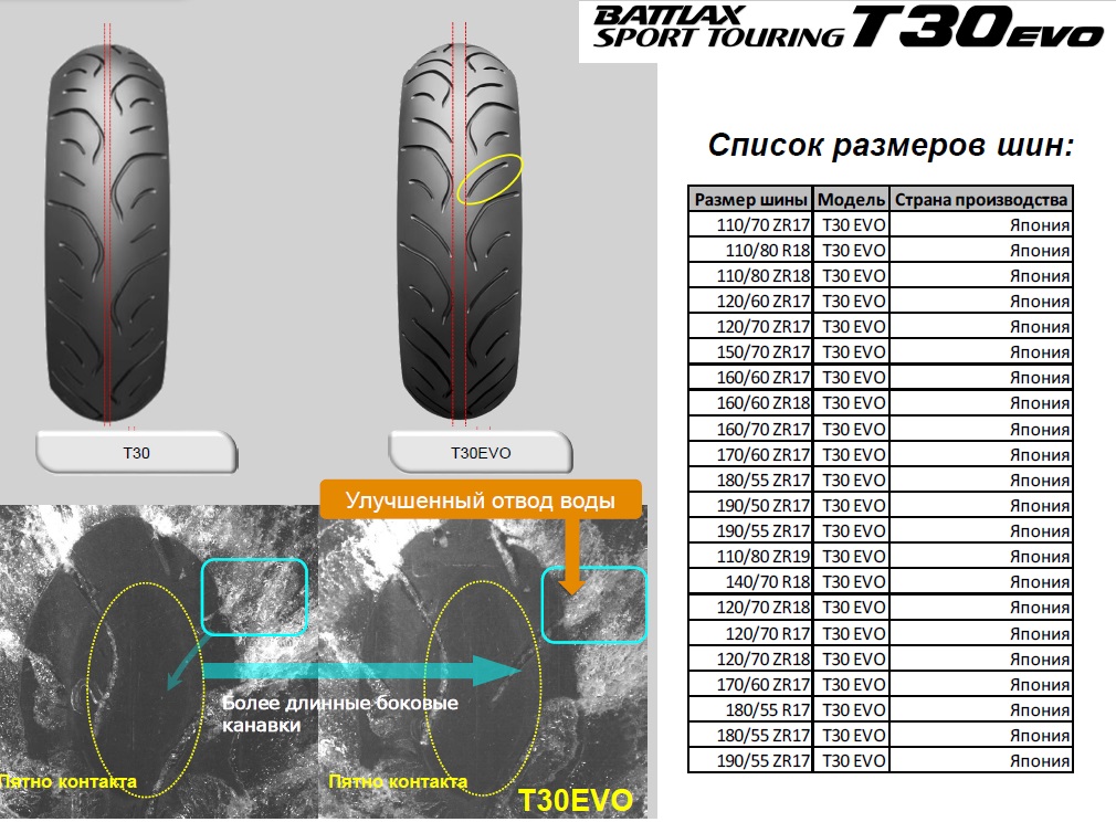 Мотошина Bridgestone 120/70 ZR17 T30 EVO (58W) TL GT купить с доставкой